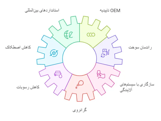 اجزای عملکرد روغن موتور