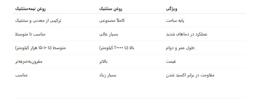 تفاوت‌های کلیدی بین روغن سنتتیک و نیمه‌سنتتیک
