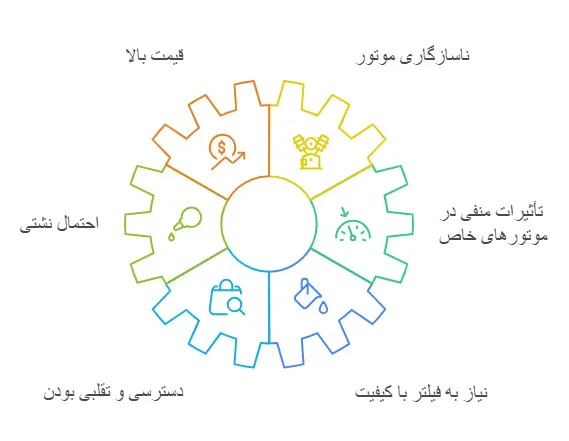 معایب روغن سنتتیک