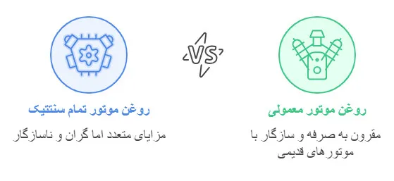 کدام نوع روغن موتور برای خودروی شما مناسب‌تر است؟