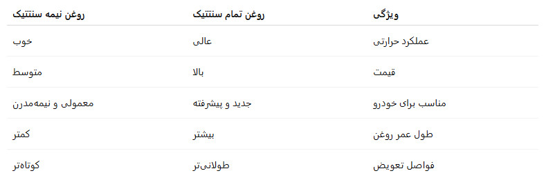 روغن موتور