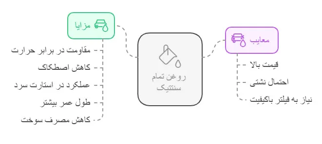 مزایا و معایب روغن تمام سنتتیک