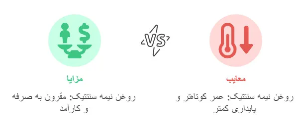 کدام نوع روغن برای نیازهای خودروی شما مناسب‌تر است؟