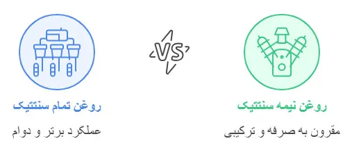 کدام نوع روغن سنتتیک برای نیازهای شما مناسب است؟