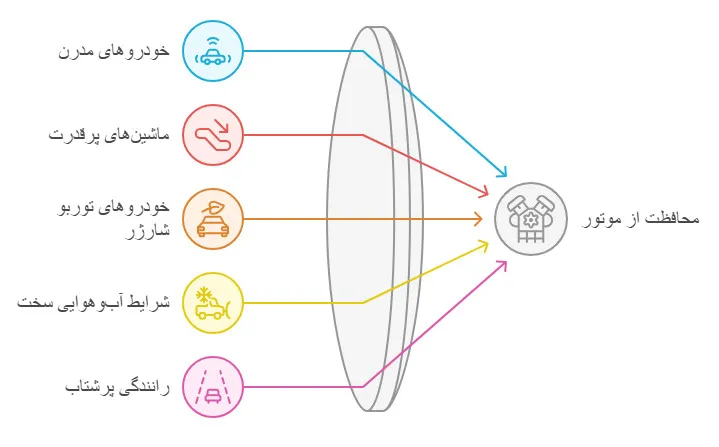 مزایای روغن سنتتیک