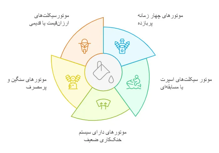 انواع موتورسیکلت و نیازهای روغن