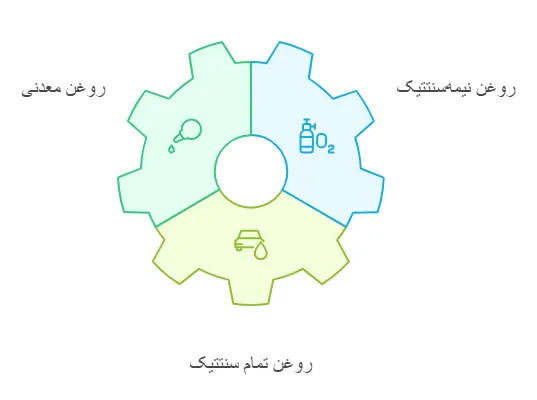 انواع روغن موتور سیکلت