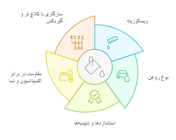 ویژگی‌های کلیدی روغن موتور سیکلت