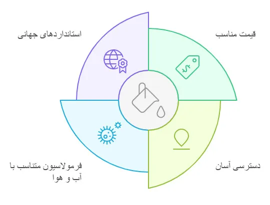 مزایای روغن موتور سیکلت ایرانی