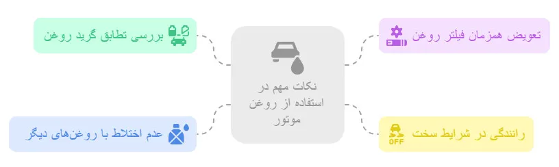 نکات مهم در استفاده از روغن موتور