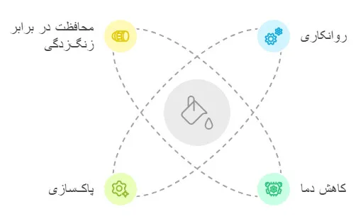 نقش‌های حیاتی روغن موتور سیکلت