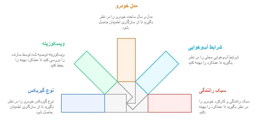 چگونه بهترین روغن گیربکس ایرانی را انتخاب کنیم؟