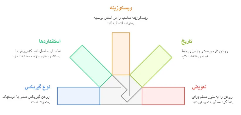 مزایای روغن گیربکس خارجی