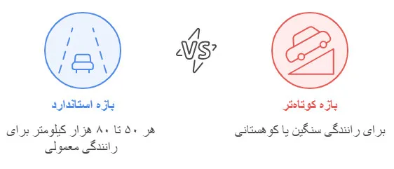 چه زمانی روغن گیربکس دستی را تعویض کنیم؟