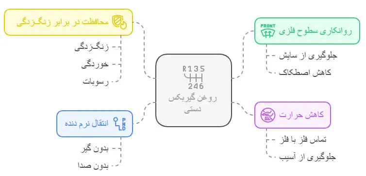 وظایف روغن گیربکس دستی