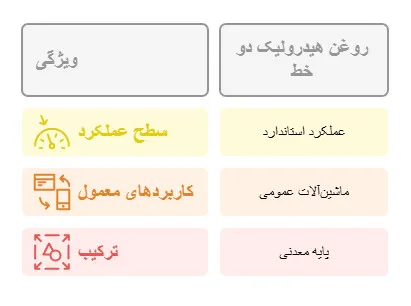 روغن هیدرولیک دو خط چیست؟