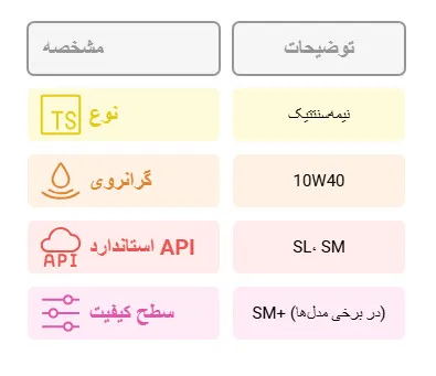 مشخصات و کیفیت روغن بیدومکس 10W40