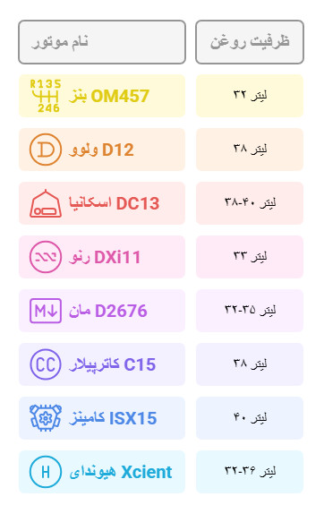 ظرفیت روغن موتور در وسایل نقلیه سنگین