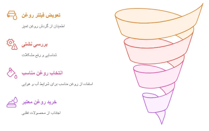 فرآیند تعویض روغن موتور