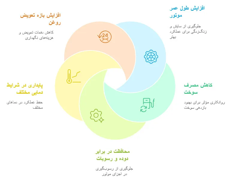 مزایای روغن موتور دیزلی با کیفیت