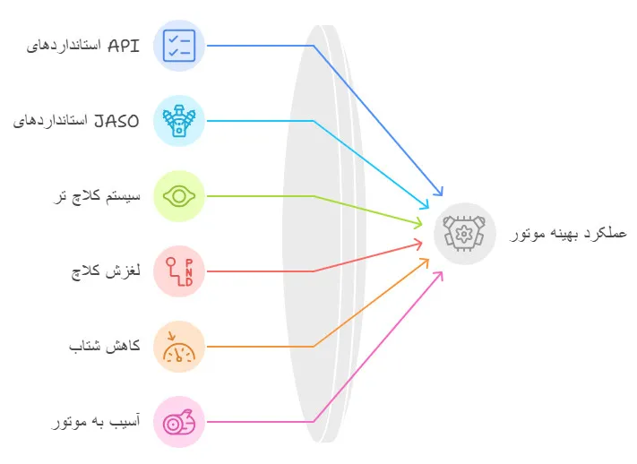 چه نوع روغنی باید استفاده کنم؟