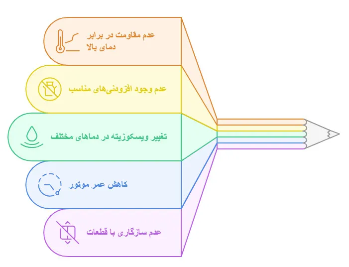 خطرات روغن هیدرولیک برای موتور