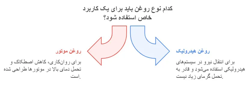 کدام نوع روغن باید برای یک کاربرد خاص استفاده شود؟