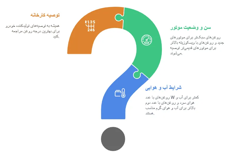 انتخاب