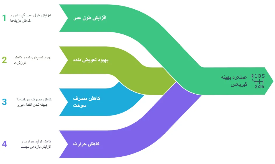 مزایا