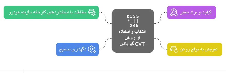 نکات