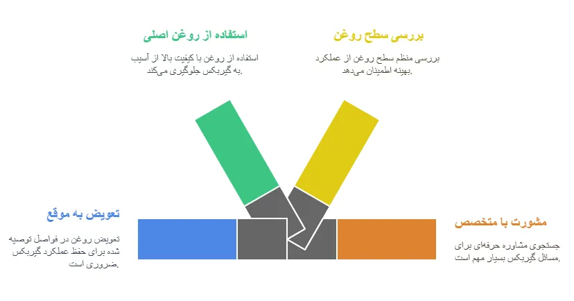 نکات