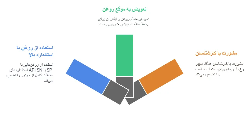 نکات