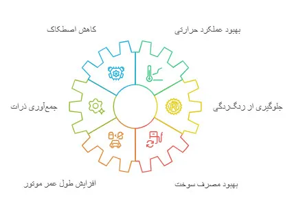 روغن موتور چیست؟