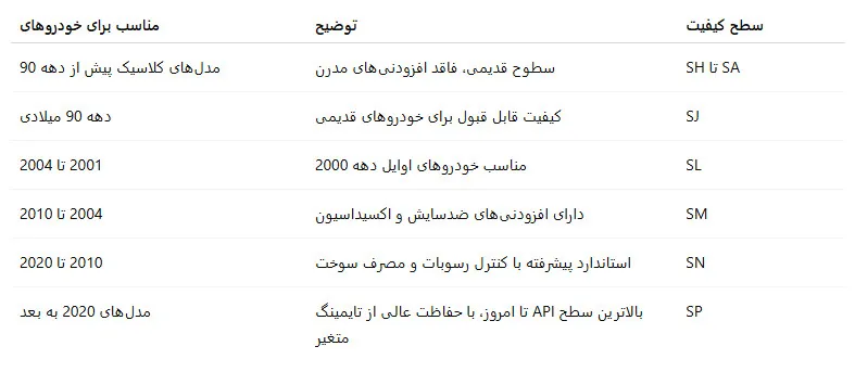 جدول کیفیت روغن موتور