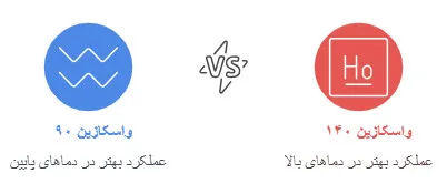 تفاوت واسکازین ۹۰ و ۱۴۰