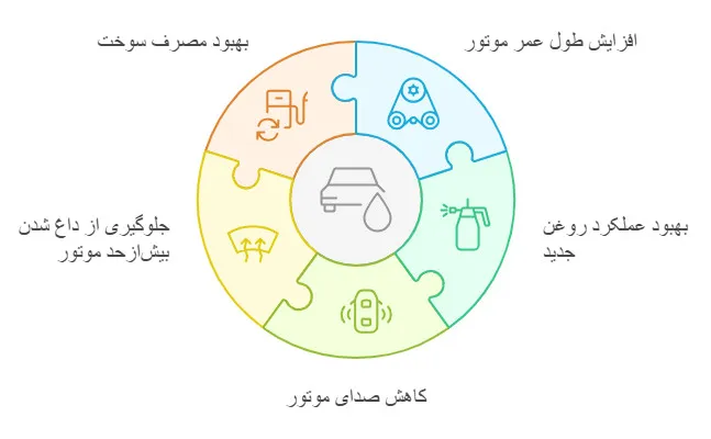 مزایای پاک‌کننده روغن موتور