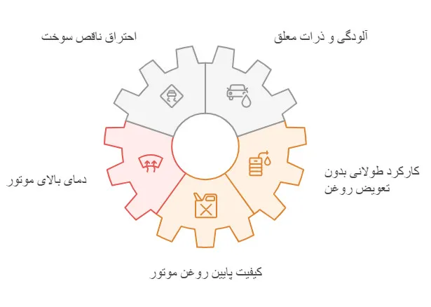 درک دلایل سیاه شدن روغن موتور