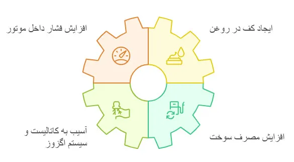 عوارض روغن موتور بیش از حد