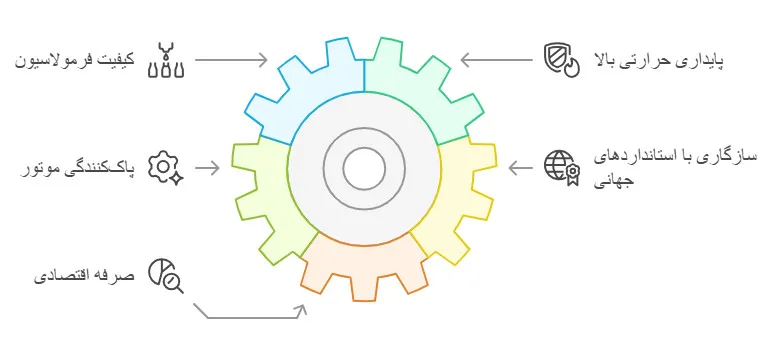 ویژگی‌های روغن موتور بیدومکس