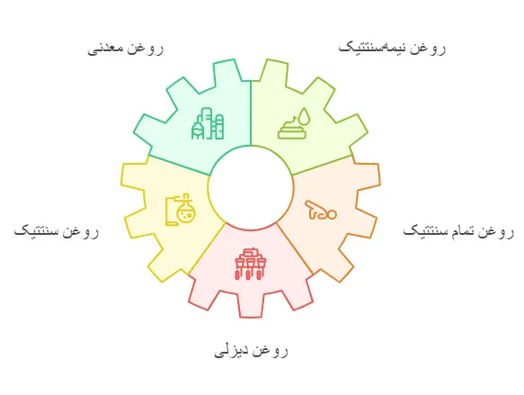 انواع روغن موتور ماشین