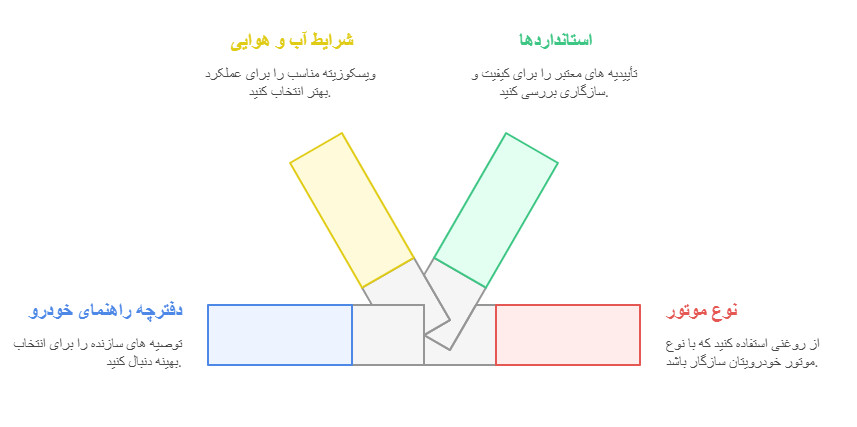 انواع روغن موتور ماشین