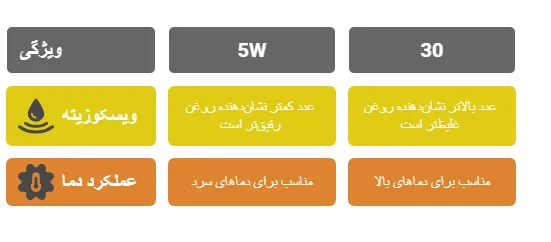 مشخصات