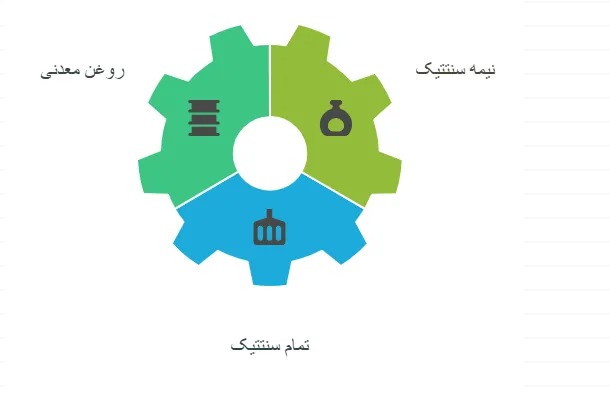 عوامل