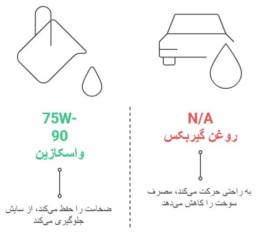ویسکوزیته