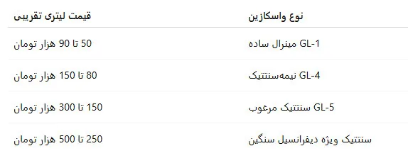 قیمت واسکازین در بازار ایران (سال ۱۴۰۴) 