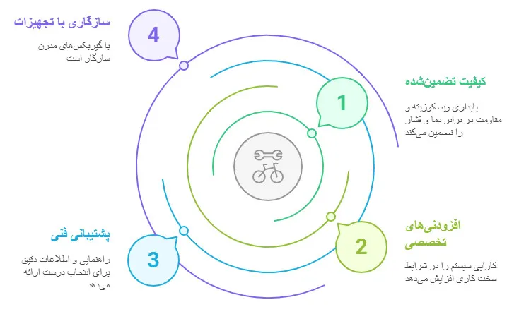 مزایای واسکازین شرکتی