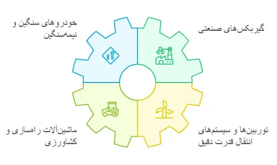 کاربردهای واسکازین شرکتی