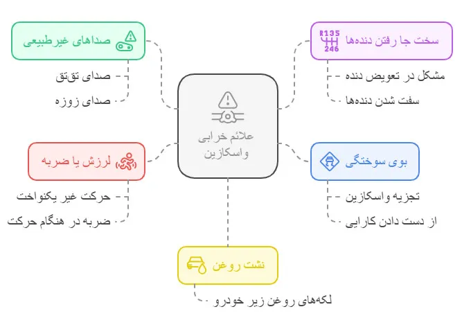 علائم خرابی واسکازین