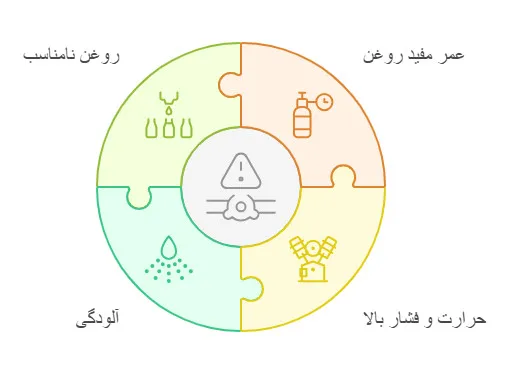 دلایل خرابی واسکازین