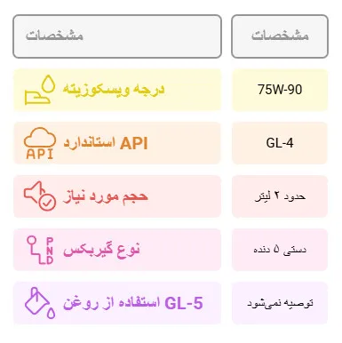 روغن گیربکس پیشنهادی برای تیبا